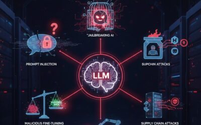 5 Critical Security Risks When AI Accesses Your Business Systems